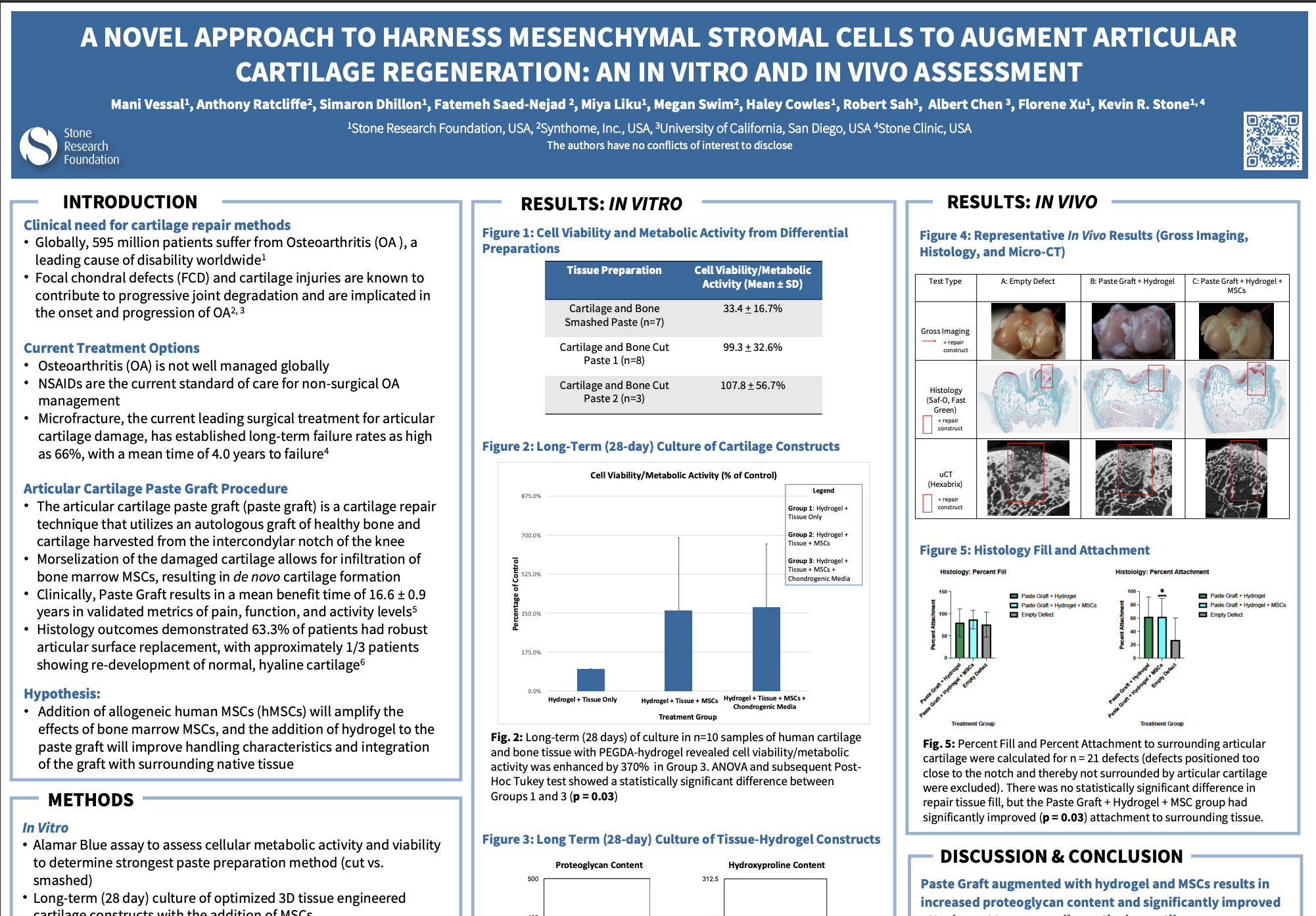CIRM Findings: Stem Cell Research in Cartilage Regeneration