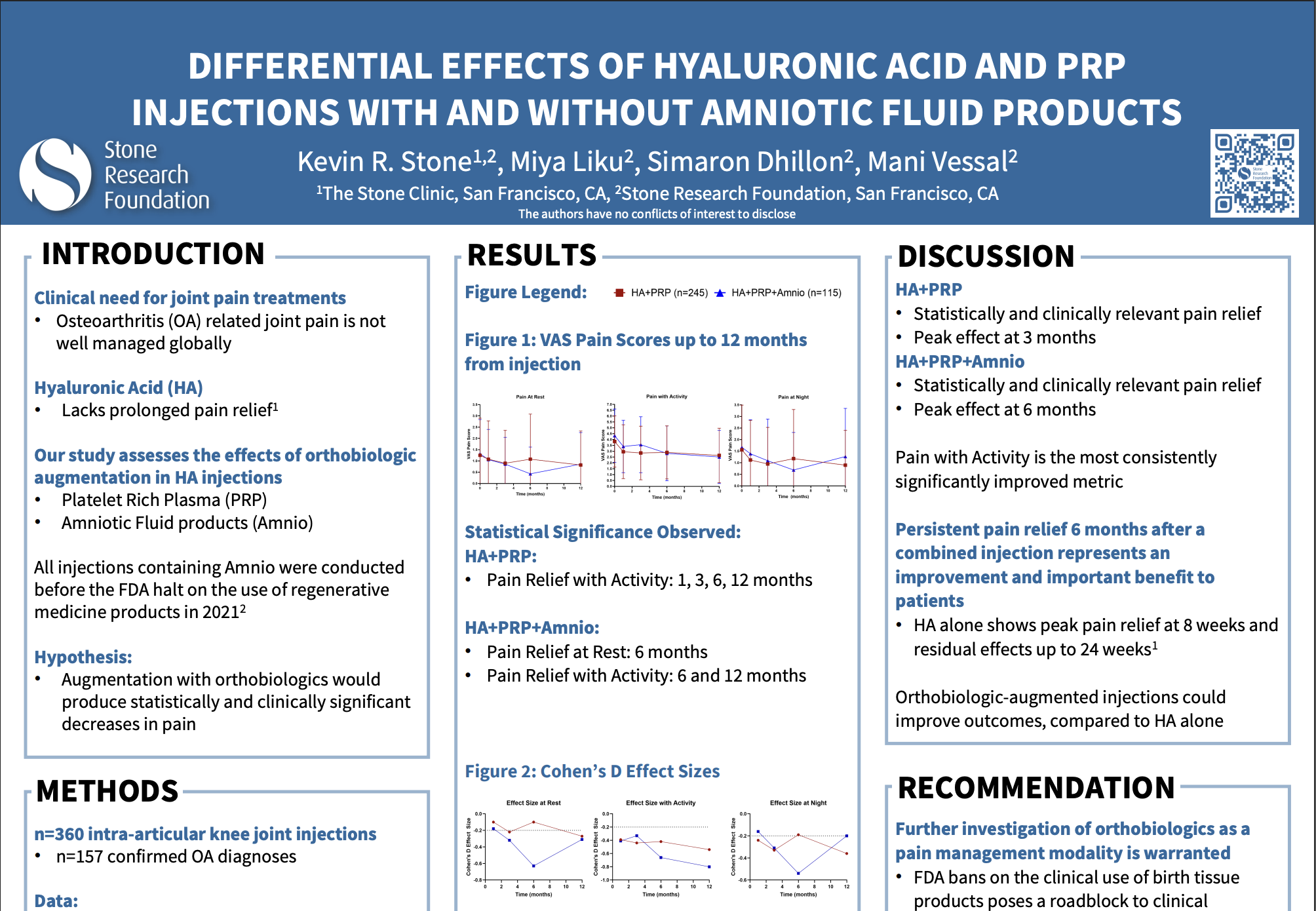 Differential Effects of Hyaluronic Acid and PRP Injections