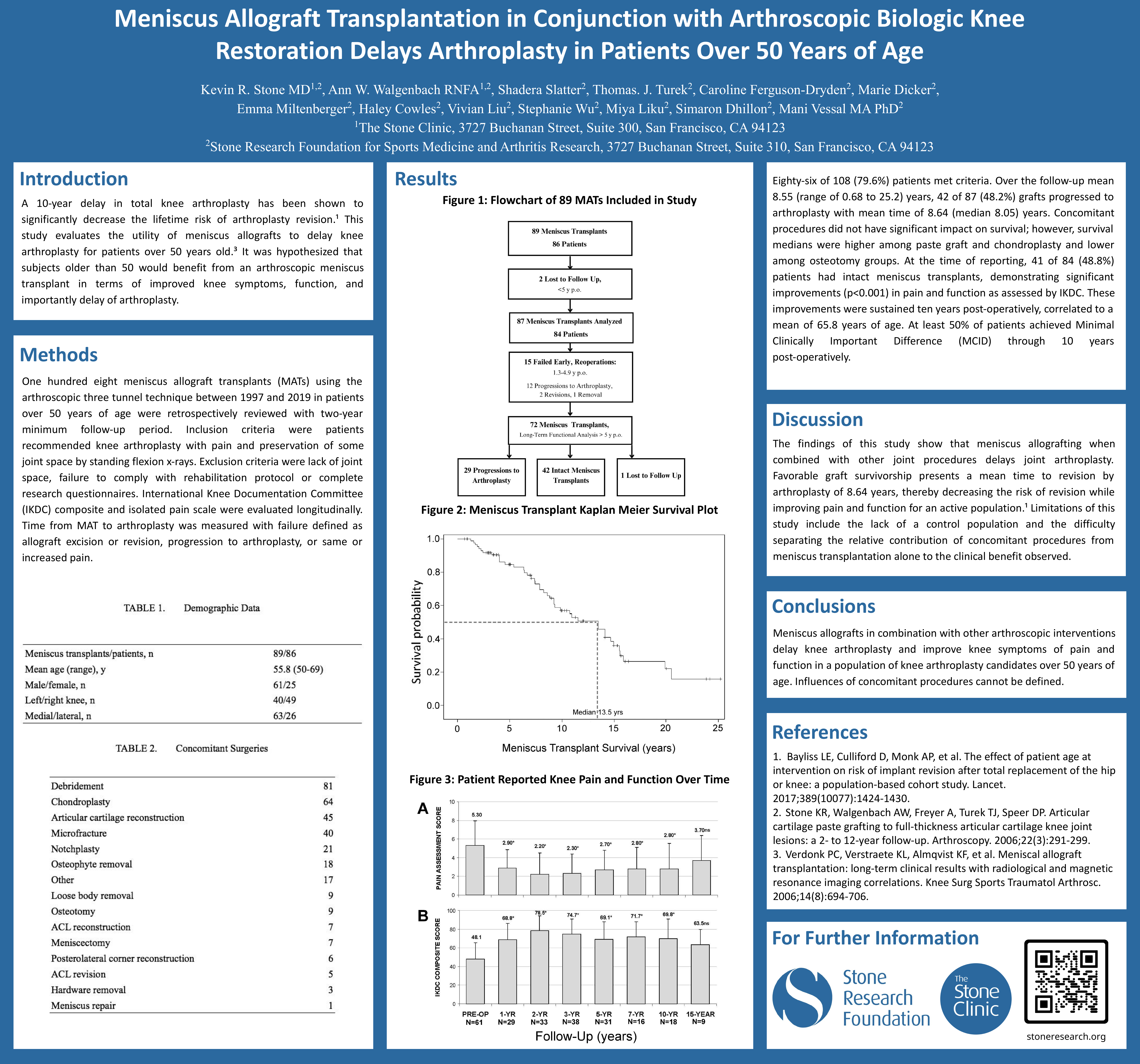 Meniscus Allograft Transplantation in Patients Over 50