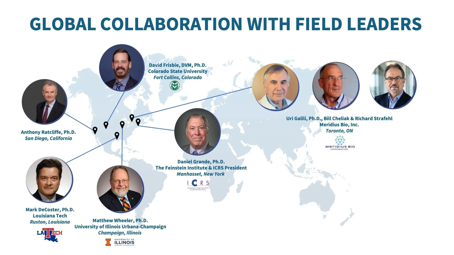 Global Collaboration with Field Leaders - Map showing research partners across North America